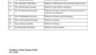 The newly appointed Cabinet of Ministers